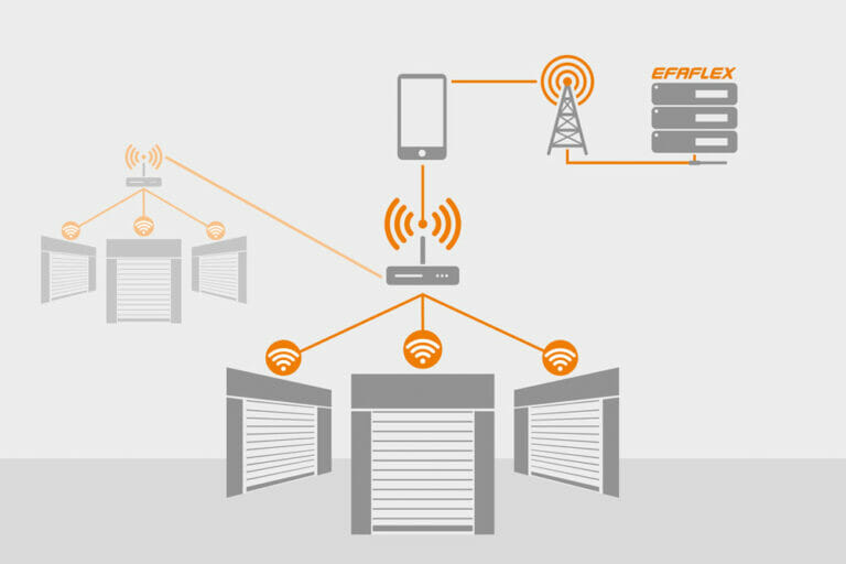 EFAFLEX Smartconnect